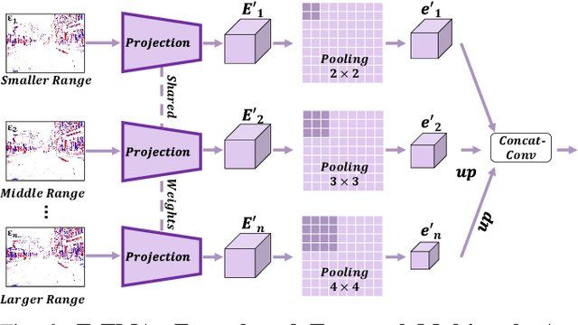 Figure 3 for RGB-Event Fusion for Moving Object Detection in Autonomous Driving