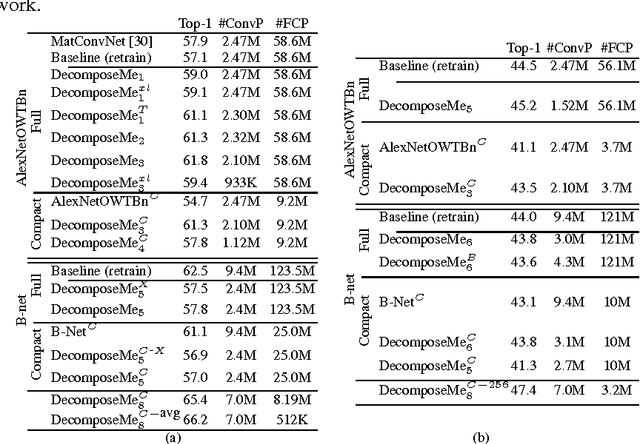 Figure 2 for DecomposeMe: Simplifying ConvNets for End-to-End Learning