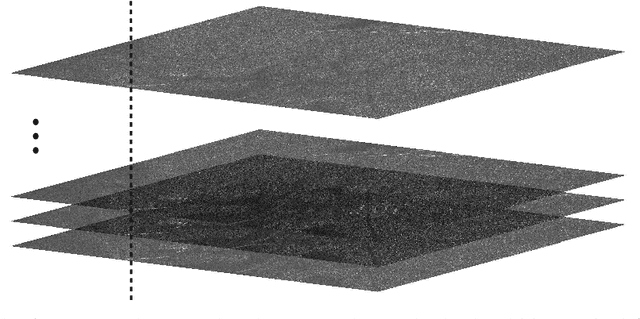 Figure 2 for Wavelength-Resolution SAR Ground Scene Prediction Based on Image Stack