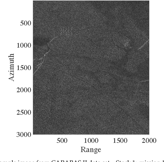 Figure 4 for Wavelength-Resolution SAR Ground Scene Prediction Based on Image Stack