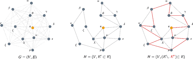 Figure 1 for Learning to Sparsify Travelling Salesman Problem Instances