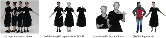Figure 1 for Capturing and Animation of Body and Clothing from Monocular Video