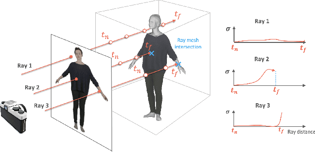 Figure 4 for Capturing and Animation of Body and Clothing from Monocular Video