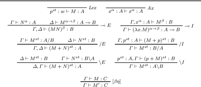 Figure 1 for Logical foundations for hybrid type-logical grammars