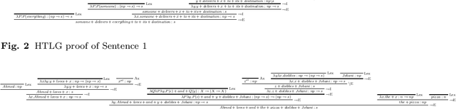 Figure 3 for Logical foundations for hybrid type-logical grammars
