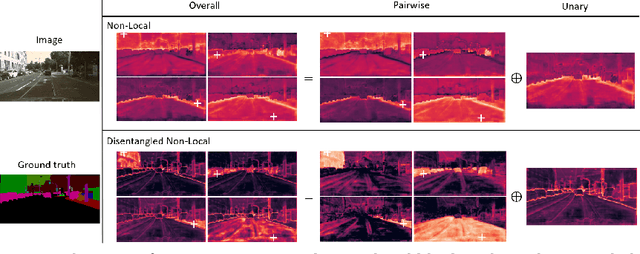 Figure 1 for Disentangled Non-Local Neural Networks