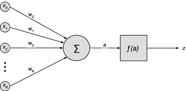 Figure 1 for Deep Apprenticeship Learning for Playing Games