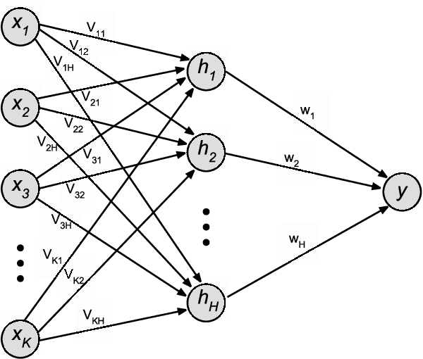 Figure 3 for Deep Apprenticeship Learning for Playing Games