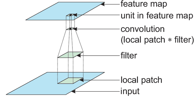 Figure 4 for Deep Apprenticeship Learning for Playing Games