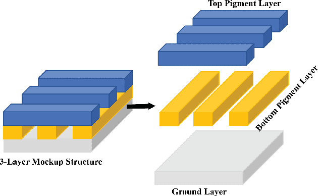 Figure 2 for Can Deep Learning Assist Automatic Identification of Layered Pigments From XRF Data?