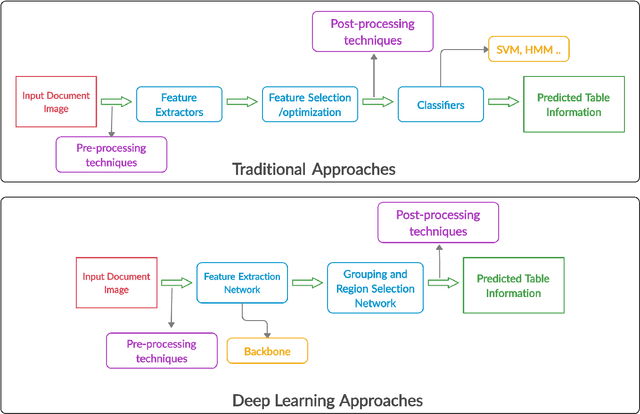 Figure 1 for Current Status and Performance Analysis of Table Recognition in Document Images with Deep Neural Networks