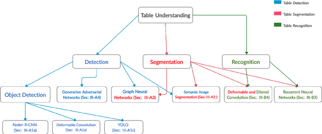 Figure 3 for Current Status and Performance Analysis of Table Recognition in Document Images with Deep Neural Networks