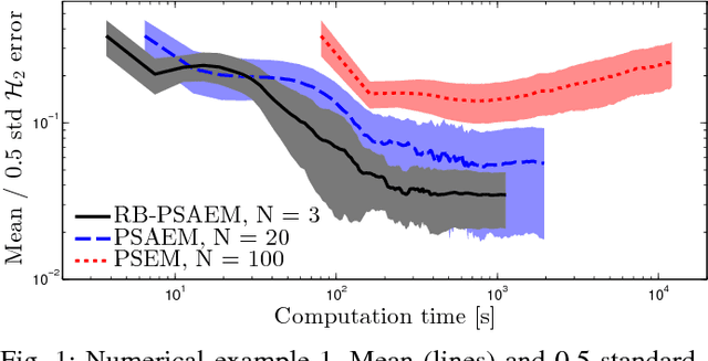 Figure 1 for Identification of jump Markov linear models using particle filters