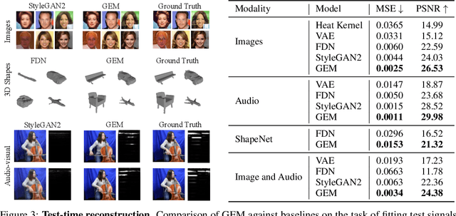 Figure 4 for Learning Signal-Agnostic Manifolds of Neural Fields