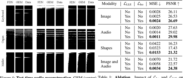 Figure 2 for Learning Signal-Agnostic Manifolds of Neural Fields