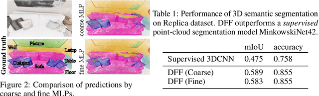 Figure 2 for Decomposing NeRF for Editing via Feature Field Distillation