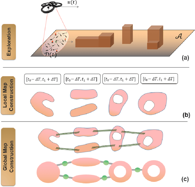 Figure 2 for Dynamic Topological Mapping with Biobotic Swarms