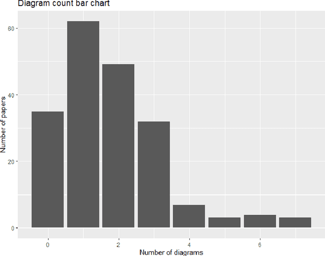 Figure 1 for Number and quality of diagrams in scholarly publications is associated with number of citations