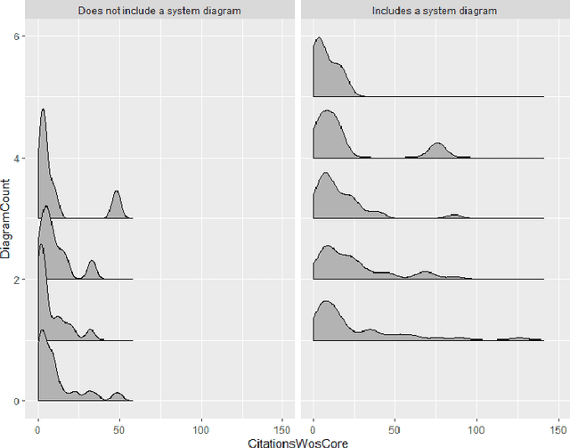 Figure 3 for Number and quality of diagrams in scholarly publications is associated with number of citations