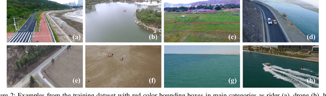 Figure 3 for SkyNet: A Champion Model for DAC-SDC on Low Power Object Detection