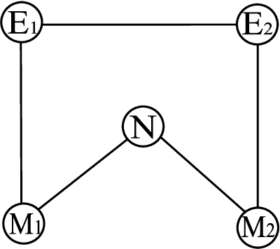 Figure 1 for Efficient Markov Network Structure Discovery Using Independence Tests