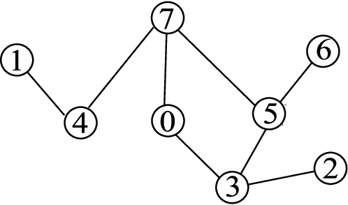 Figure 2 for Efficient Markov Network Structure Discovery Using Independence Tests