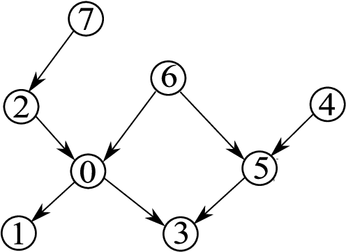 Figure 3 for Efficient Markov Network Structure Discovery Using Independence Tests