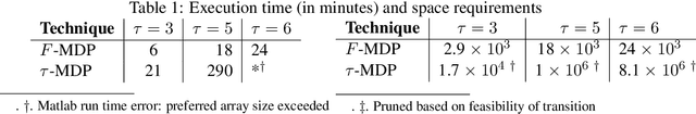 Figure 2 for Tractable Reinforcement Learning of Signal Temporal Logic Objectives