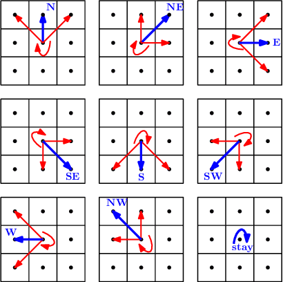 Figure 3 for Tractable Reinforcement Learning of Signal Temporal Logic Objectives