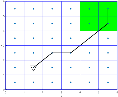 Figure 4 for Tractable Reinforcement Learning of Signal Temporal Logic Objectives