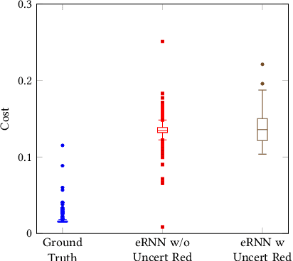 Figure 2 for Addressing Tactic Volatility in Self-Adaptive Systems Using Evolved Recurrent Neural Networks and Uncertainty Reduction Tactics