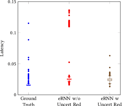 Figure 3 for Addressing Tactic Volatility in Self-Adaptive Systems Using Evolved Recurrent Neural Networks and Uncertainty Reduction Tactics