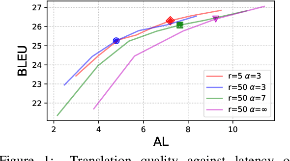 Figure 2 for Simpler and Faster Learning of Adaptive Policies for Simultaneous Translation