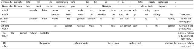 Figure 4 for Simpler and Faster Learning of Adaptive Policies for Simultaneous Translation