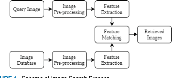 Figure 1 for Product Re-identification System in Fully Automated Defect Detection