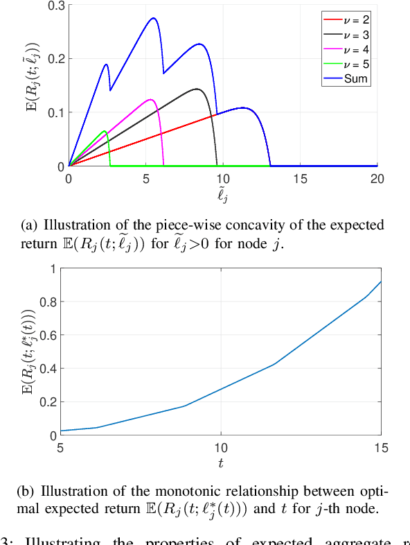 Figure 3 for Coded Computing for Low-Latency Federated Learning over Wireless Edge Networks