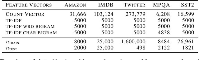 Figure 2 for Naive Feature Selection: Sparsity in Naive Bayes