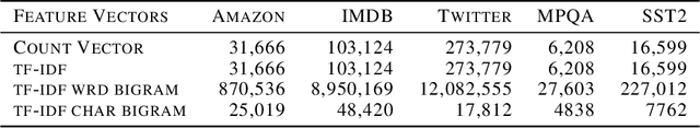 Figure 4 for Naive Feature Selection: Sparsity in Naive Bayes
