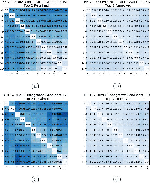 Figure 2 for Towards Interpreting BERT for Reading Comprehension Based QA