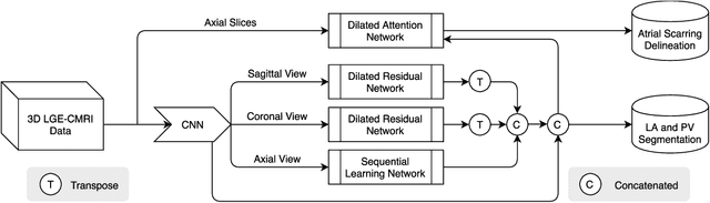 Figure 1 for Simultaneous Left Atrium Anatomy and Scar Segmentations via Deep Learning in Multiview Information with Attention