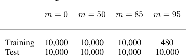 Figure 3 for Emergent Symbols through Binding in External Memory