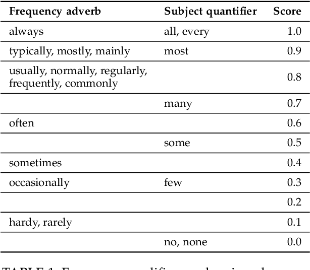 Figure 2 for Refined Commonsense Knowledge from Large-Scale Web Contents