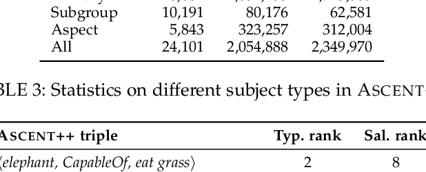 Figure 4 for Refined Commonsense Knowledge from Large-Scale Web Contents