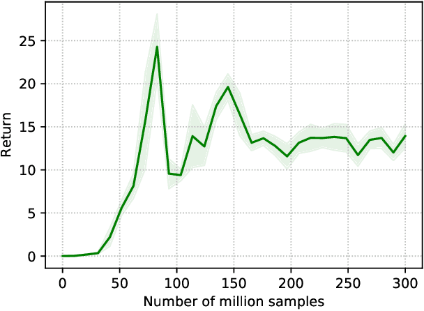 Figure 4 for Learning Torque Control for Quadrupedal Locomotion