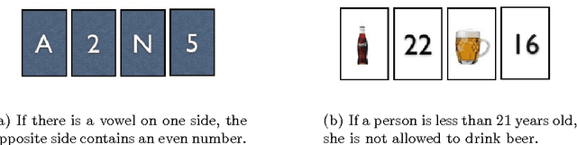 Figure 1 for Deontic Logic for Human Reasoning