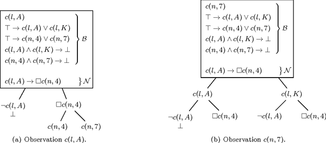 Figure 2 for Deontic Logic for Human Reasoning