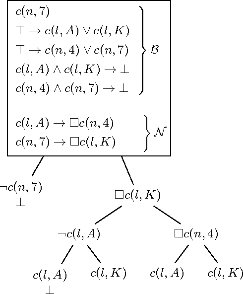 Figure 4 for Deontic Logic for Human Reasoning