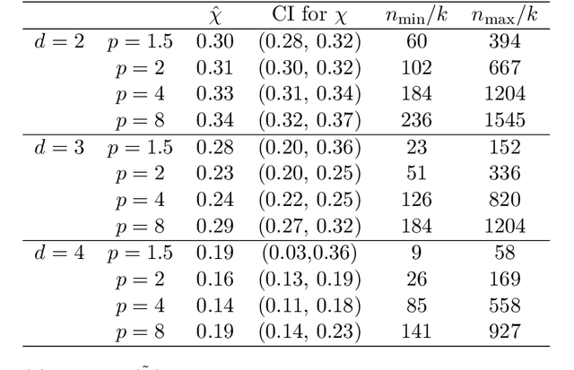 Figure 4 for Balancing Geometry and Density: Path Distances on High-Dimensional Data