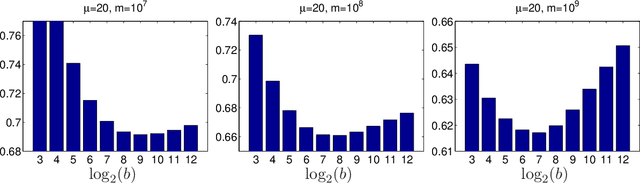 Figure 4 for Optimal Distributed Online Prediction using Mini-Batches