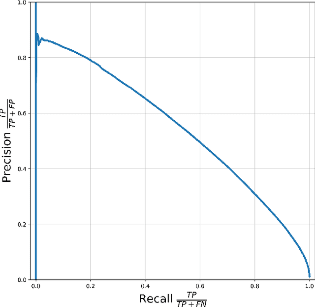 Figure 3 for Time to Die: Death Prediction in Dota 2 using Deep Learning
